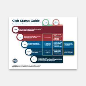A club status guide with a circular logo in the bottom left corner is presented on a white background.