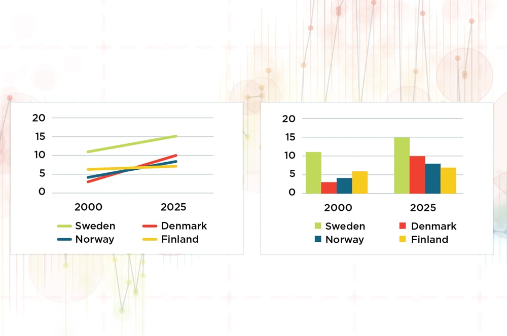 A column chart showing UNESCO sites be country from 2000 to 2025