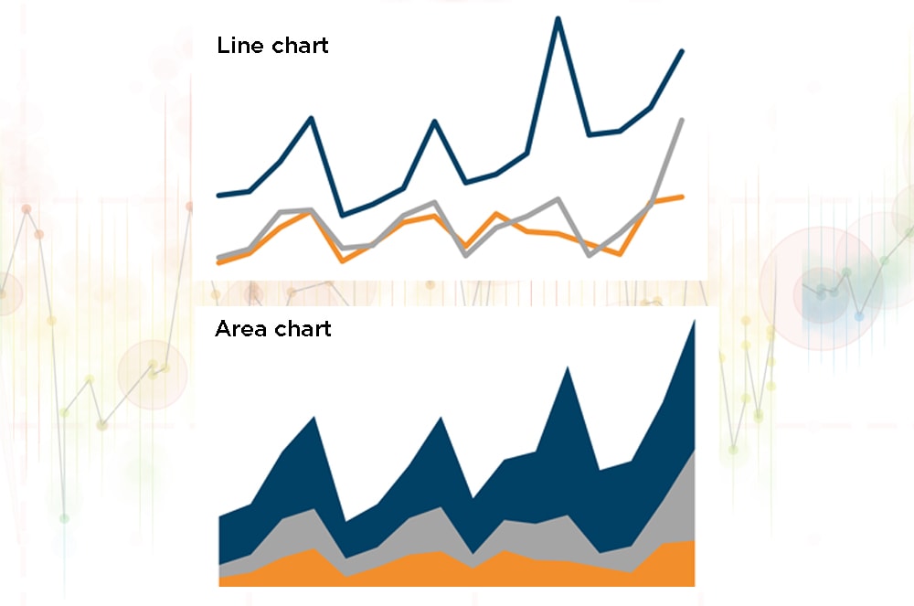 A line chart showing a green, blue, and red line