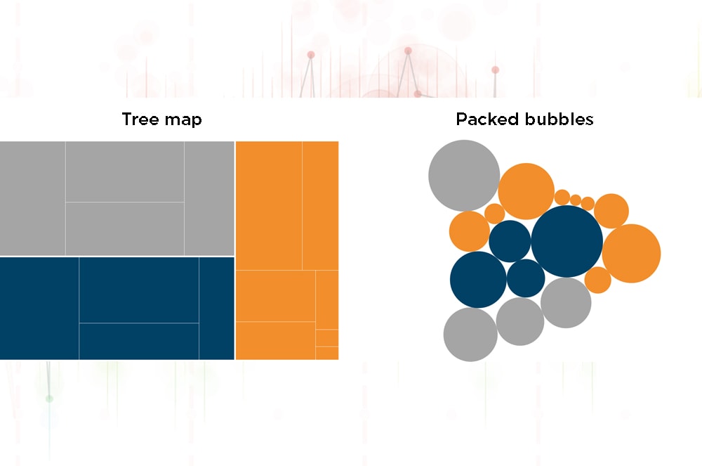 Packed bubble chart